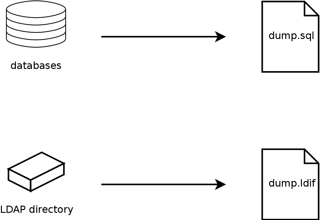 Backup basisdata